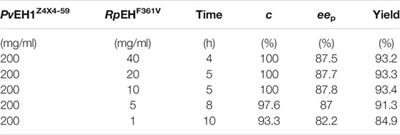 Gram-Scale Synthesis of (R)-P-Chlorophenyl-1,2-Ethanediol at High Concentration by a Pair of Epoxide Hydrolases